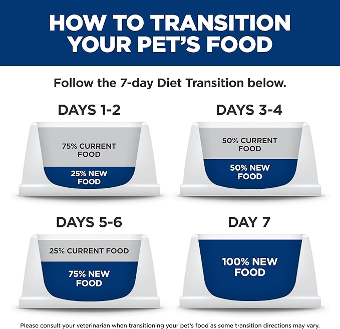 Hill's Science Diet Adult 1-6 Perfect Digestion Small & Mini Wet Dog Food, Chicken & Vegetables, 5.8 oz. Cans, 24-Pack