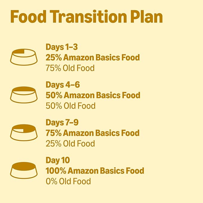 Amazon Basics Wet Dog Food, Pate, Chicken Dinner, Made with Real Chicken, 3.5 oz Cup (Pack of 12)