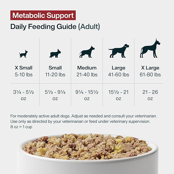 Just Food For Dogs Vet RX Frozen Fresh Prescription Dog Food, Human Grade, Vet Recommended Fresh Pet Meal or Toppers, Limited Ingredient, Prescription Diet, Metabolic Support 18 oz - 7 Pack