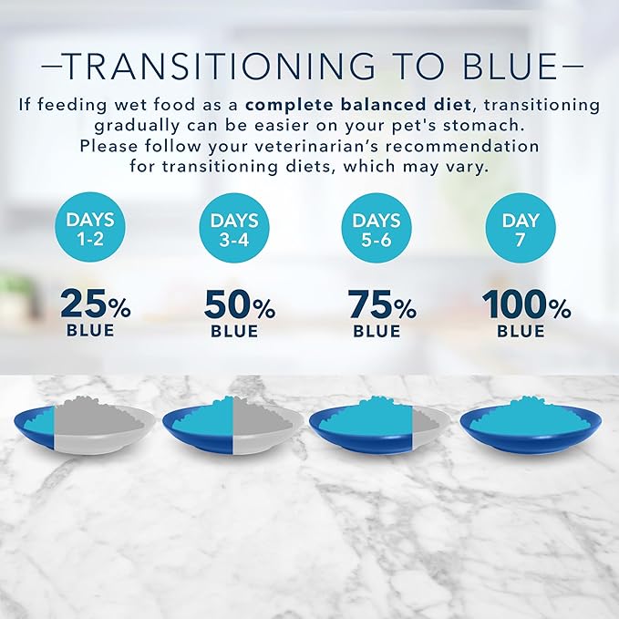 Blue Buffalo Tastefuls Natural Pate Wet Cat Food Variety Pack, Salmon, Chicken,Ocean Fish & Tuna Entrées 3-oz Cans (4 of Each Flavor), (Pack of 24)
