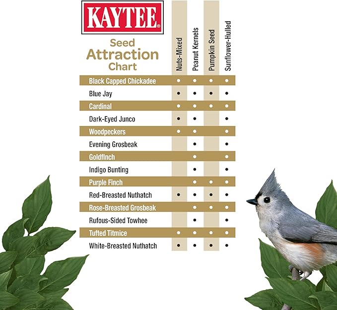 Kaytee Wild Bird Ultra No Mess Nut & Fruit Food Seed Blend For Blue Jays, Woodpeckers, Juncos, Cardinals, Grosbeaks, Sparrows, and Finches, 5.5 Pound