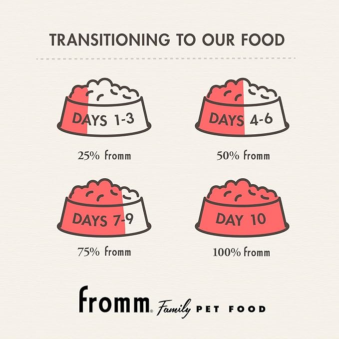Fromm Classic Adult Dog Food - Premium Dry Dog Food for Large, Medium, & Small Breeds - Chicken Recipe - 5 lb