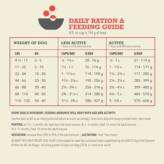 ACANA Grain Free Dry Dog Food Red Meat Recipe 32lb Bag