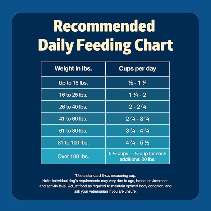 Blue Buffalo Freedom Grain-Free Senior Dry Dog Food, Provides Energy to Stay Active, Made in the USA with Natural Ingredients, Chicken & Potatoes, 24-lb Bag