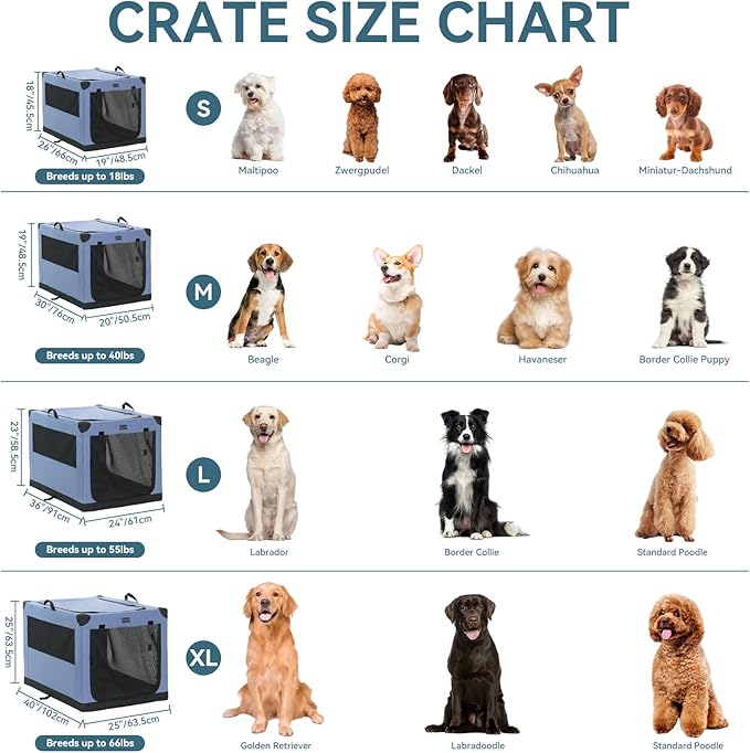 PETSFIT 30" Soft Portable Dog Crate – Patented Spiral Sturdy Frame, Collapsible Travel Kennel for Medium Dogs, 3 Mesh Door, Lockable Zippers, Indoor & Car Use Blue