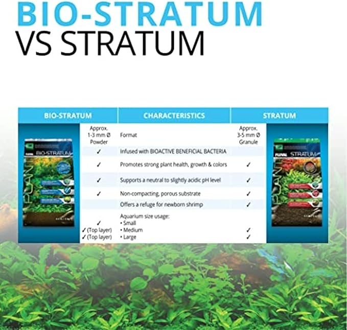 Fluval 12697 Natural Mineral-Rich Volcanic Soil Bio Stratum for Planted Tanks, 8.8 lbs. - Aquarium Substrate for Healthy Plant Development, Growth, and Color