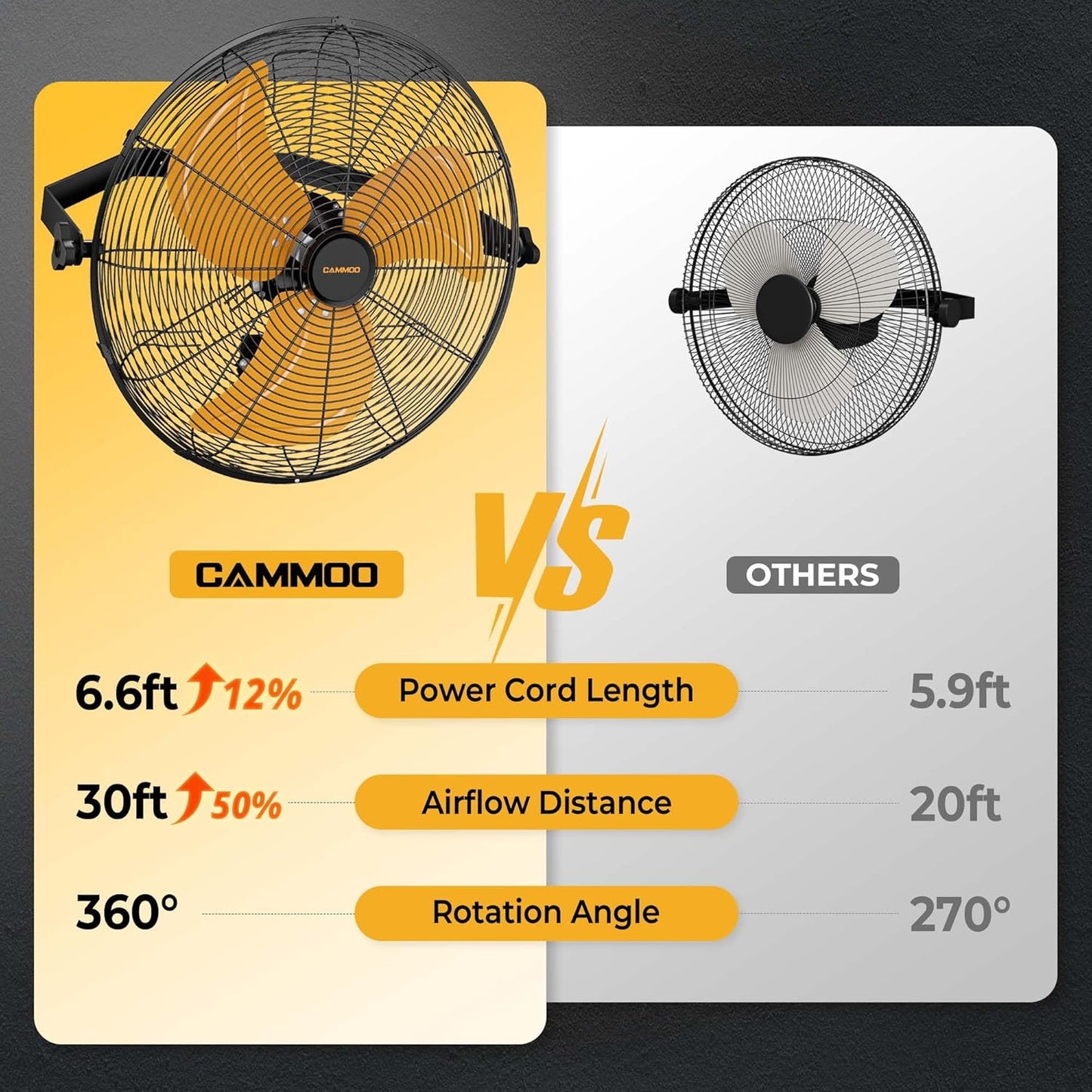 18 Inch Wall Mount Fan, Extended 6.6ft Power Cord, 360° Tilt Adjustment, 3-Speed, IP44 Industrial Commercial Wall Mounted Fan for Greenhouse, Garage, Workshop, Covered Patio, 1 Pack