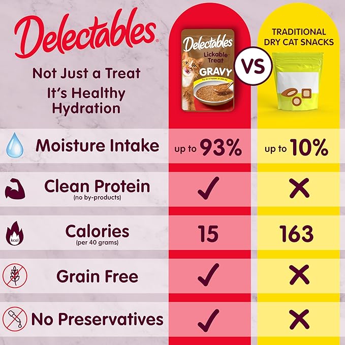 Delectables Lickable Treat Gravy Wet Cat Treat with Real Tuna & Whitefish, Food Topper, Hydrating, Grain-Free, No Fillers, By-Products, Added Preservatives, 1.4oz Pouch, 12ct
