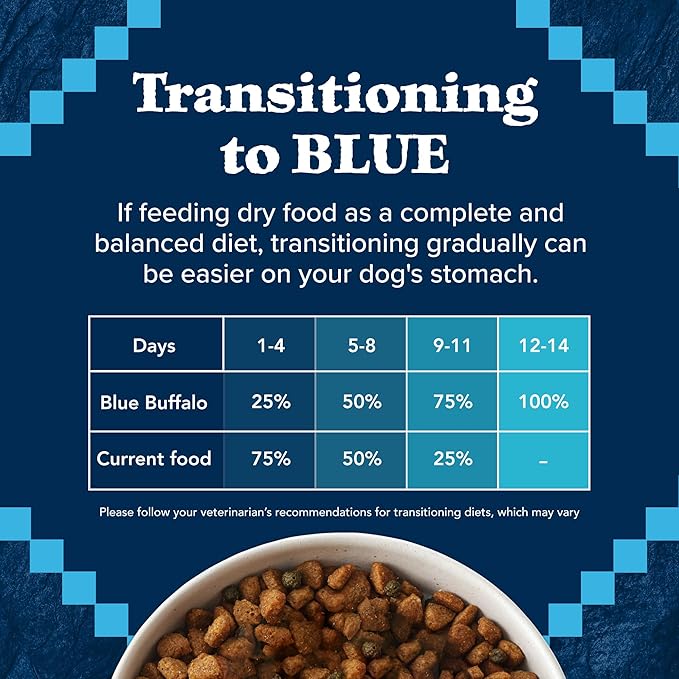 Blue Buffalo Wilderness Adult Weight Control Dry Dog Food with Real Chicken Plus Wholesome Grains, High-Protein Recipe, Made in the USA with Natural Ingredients, Chicken 24-lb. Bag