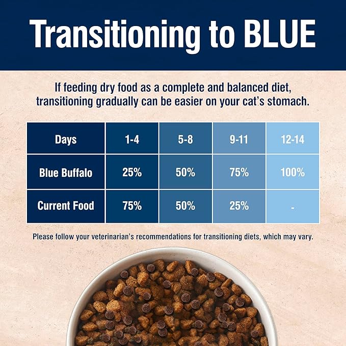 Blue Buffalo True Solutions Weight Control Natural Dry Cat Food for Adult Cats, Chicken, 3.5-lb. Bag