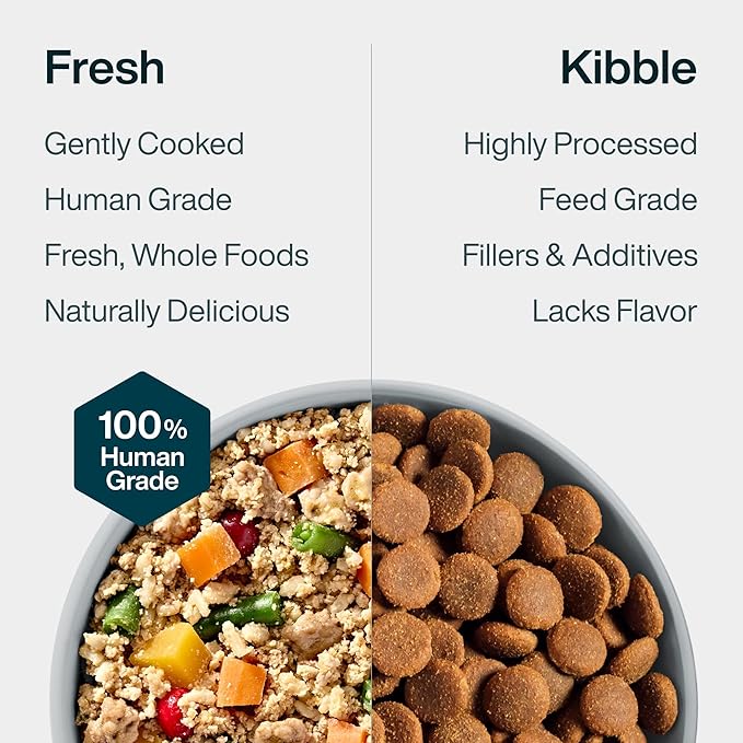 JustFoodForDogs Fresh Frozen Healthy Weight Management Dog Food, Fresh Pet Meals or Toppers for Dog Weight Control, Human Grade, Vet Recommended, High Fiber, Lean Pork, 18-oz Pouch, case of 21