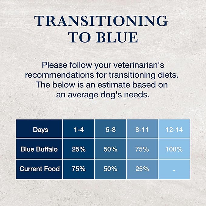 Blue Buffalo Natural Veterinary Diet NP Novel Protein Dry Dog Food, Food Sensitivity Formula, Veterinarian Prescription Required, Alligator, 6-lb. Bag