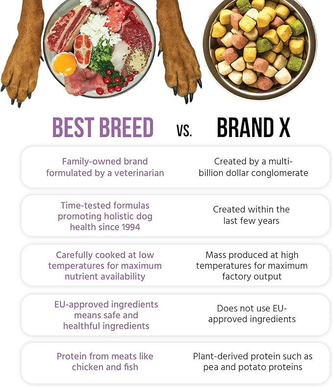 Dr. Gary's Best Breed Small Breed Recipe Made in USA [Natural Dry Dog Food for All Breeds and Sizes] - 4lbs, Dark Brown (7-22301-88151-4)