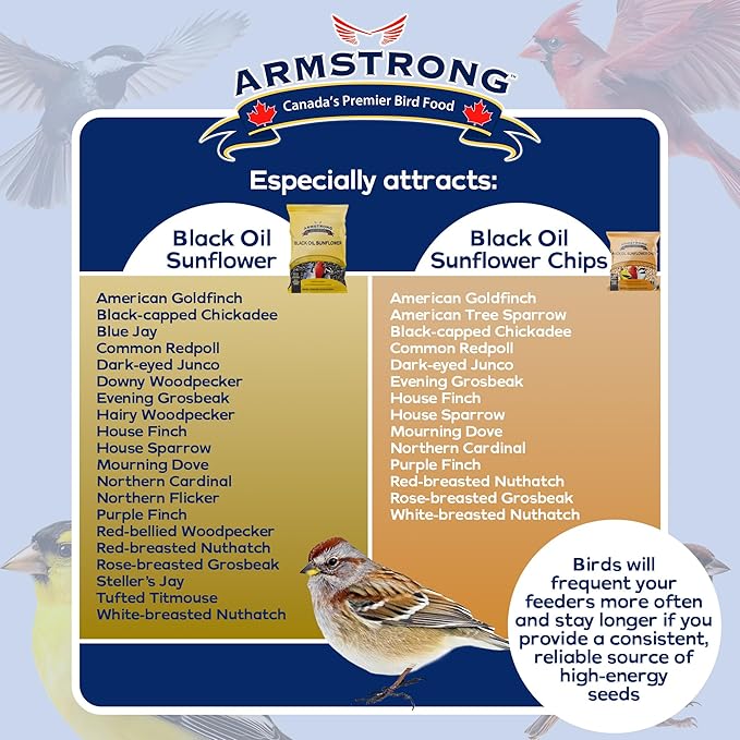 Armstrong Wild Bird Food Combo Pack Black Oil Sunflower Bird Seed, 25 Pounds and Black Oil Sunflower Chips, 4 Pounds Ideal for Outside Feeders
