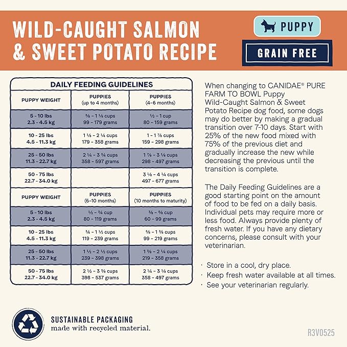 Canidae Pure Farm to Bowl Wild-Caught Salmon & Sweet Potato, Puppy Dog Food, Grain-Free, 22lb