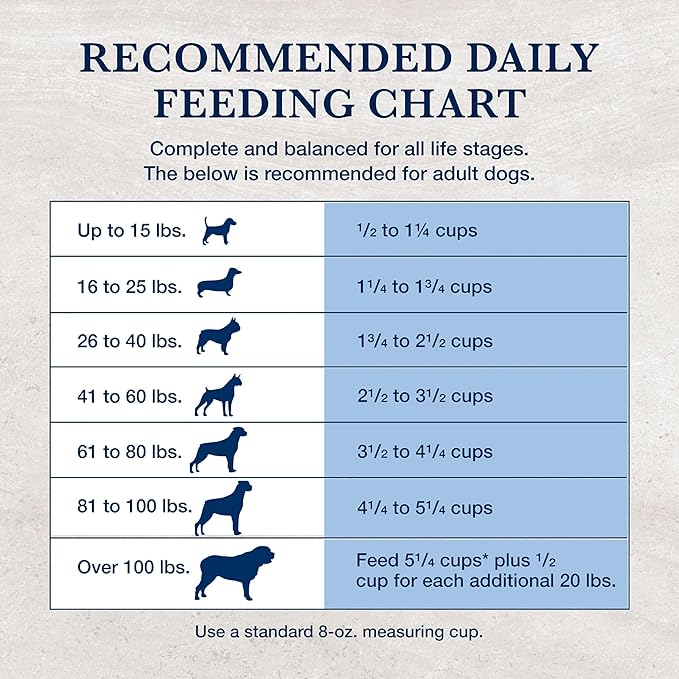 Blue Buffalo Natural Veterinary Diet NP Novel Protein Dry Dog Food, Food Sensitivity Formula, Veterinarian Prescription Required, Alligator, 6-lb. Bag