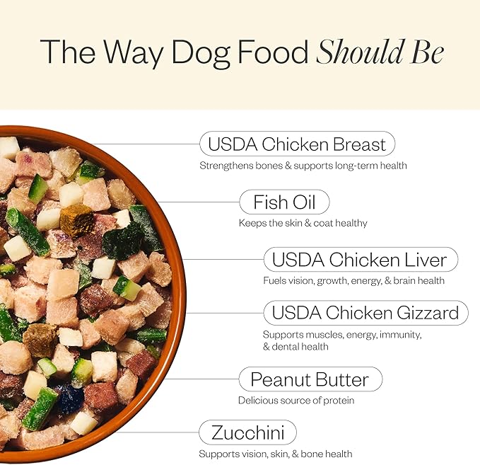 Maev Human-Grade Chicken Dog Food, Skin & Coat Formula, Whole Ingredient, Gluten-Free, High Protein Puppy & Dog Food, 30 lb