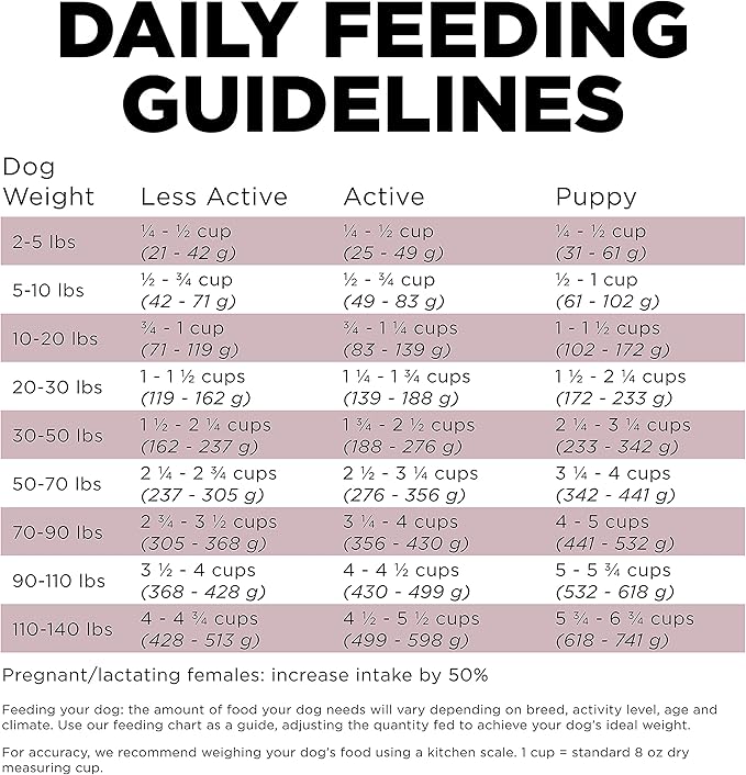 Go! Solutions Sensitivities Limited Ingredient Lamb Grain-Free Dry Dog Food, Chicken-Free Kibble Made by Experts for Sensitive Stomachs & Food Allergies, for Puppies, Adults, & Seniors, 12 lb Bag