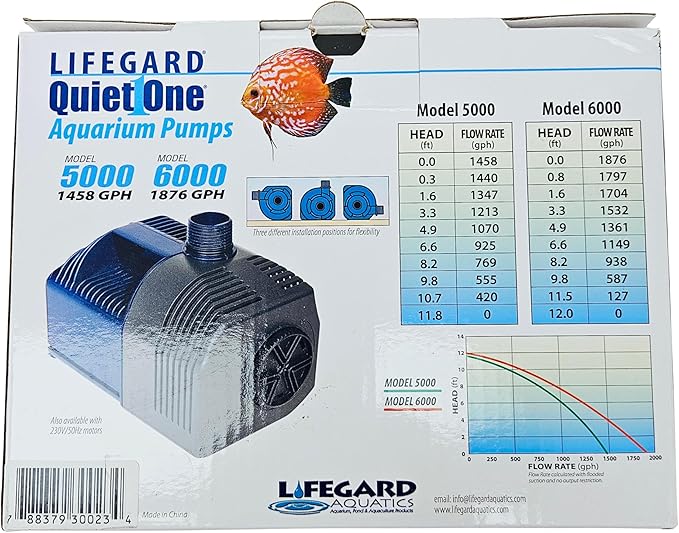Quiet One Aquarium Pump (1458 GPH)