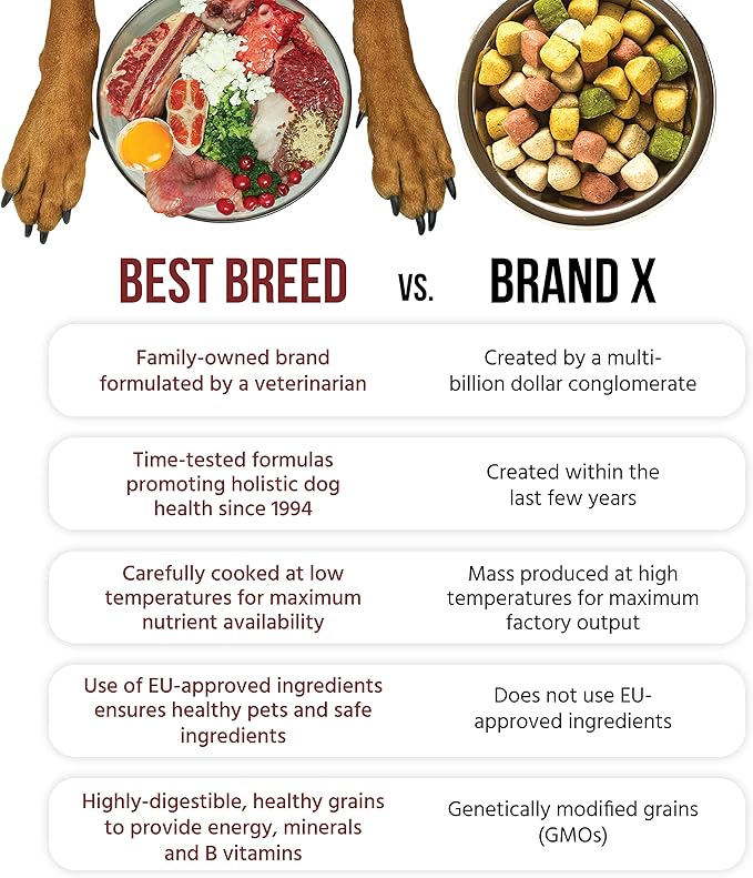Best Breed Dr. Gary's Senior Dog Recipe, Reduced Calorie Dry Dog Food for Senior & Overweight Dogs, All Breeds, 28 lb. Bag