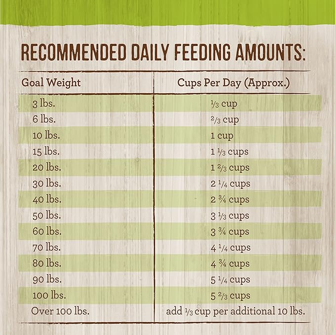 Merrick Healthy Grains Premium Adult Dry Dog Food, Wholesome And Natural Kibble With Lamb And Brown Rice - 12.0 lb. Bag