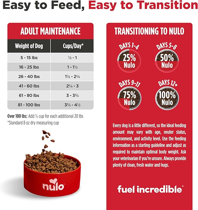 Nulo FreeStyle Adult Dry Dog Food - Salmon & Peas, Premium Grain Free Dog Food with Probiotics for Healthy Gut, Skin and Coat, Natural, High Protein Kibble for Small, Medium and Large Breeds, 6lb Bag