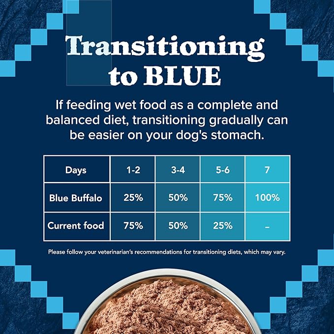 Blue Buffalo Wilderness Natural High Protein Wet Food for Adult Dogs, Turkey & Chicken Grill WITH WHOLESOME GRAINS, 12.5-oz Cans, 12 Count
