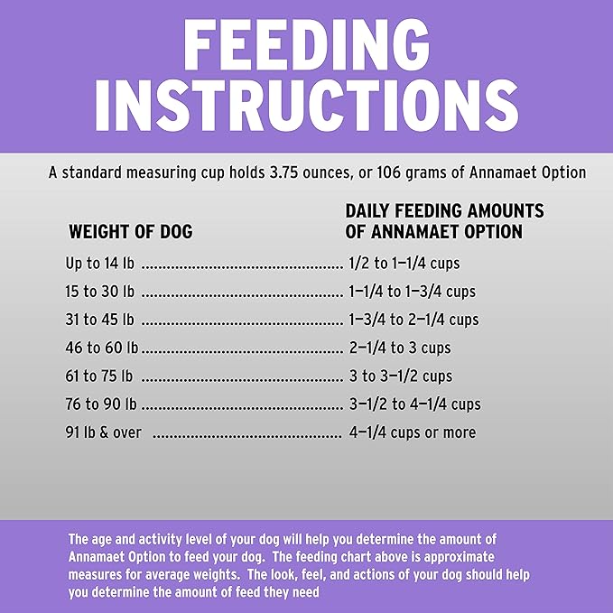 Annamaet Original Option Formula Dry Dog Food, 24% Protein (Salmon & Brown Rice), 5-lb Bag