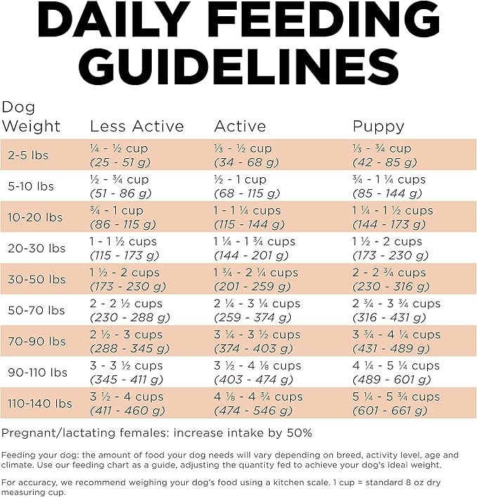 Go! Solutions Skin + Coat Care Salmon Dry Dog Food with Grains, Chicken-Free, Healthy Kibble with Omega-3s & 6s for Soft, Shiny Fur, for Puppies, Adults, & Seniors, 3.5 lb Bag