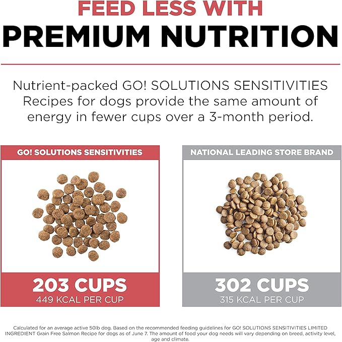 Go! Solutions Sensitivities Limited Ingredient Salmon Grain-Free Dry Dog Food, Chicken-Free Kibble Made by Experts for Sensitive Stomachs & Food Allergies, for Puppies, Adults, & Seniors, 22 lb Bag