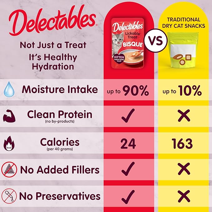 Delectables Lickable Treat Bisque Kitten Wet Cat Treat with Real Chicken & Veggies, Completed & Balanced, Hydrating, Grain-Free, No Fillers, No Added Preservatives, 1.4oz Pouch, 12ct