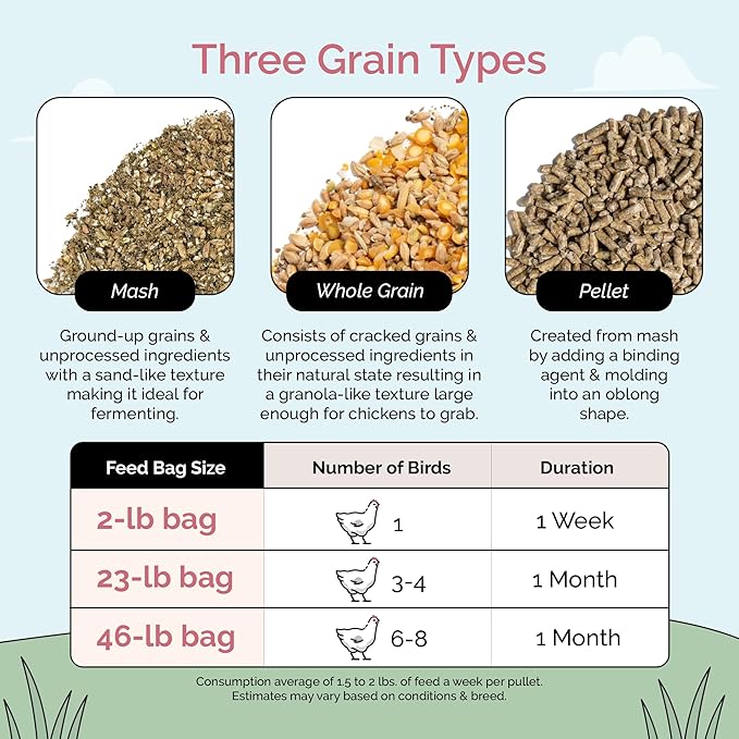Mile Four Organic Chicken Feed – Grower Pellet, Non-GMO, USA Grown, 18% Protein, Corn-Free, Soy-Free, Non-Medicated Feed for Chickens, 2 lb Sample