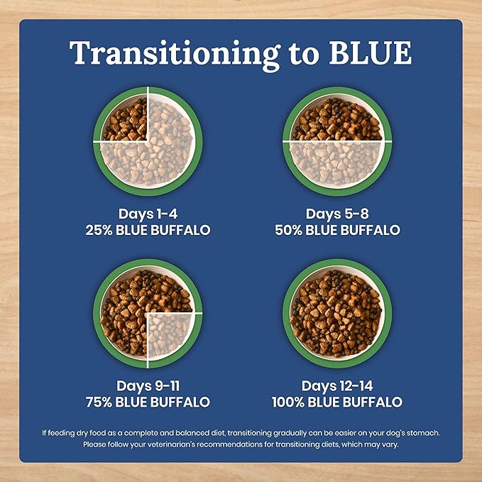 Blue Buffalo Life Protection Formula Natural Grain Free Adult Dry Dog Food, with Lamb and Potatoes, 24 lb. Bag