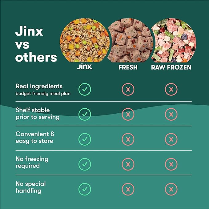 Jinx Beef & Chicken Wet Dog Food Pouches, Meal or Dog Food Topper Mix-in, Made with Real Beef & Chicken, Bone Broth, No Fillers - Puppy, Adult, Senior, 3oz, 8 Pack