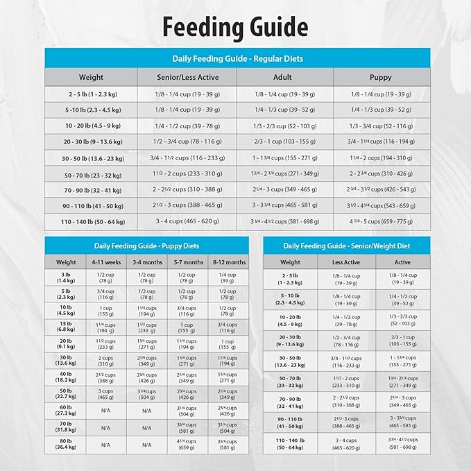FirstMate Grain Friendly Dog Food Wild Pacific Fish & Oats Formula – Wild Caught Herring Anchovy & Sardine, Single Protein, Pea Free & Potato Free Dry Dog Food with Wholesome Grains – 25 lb Bag