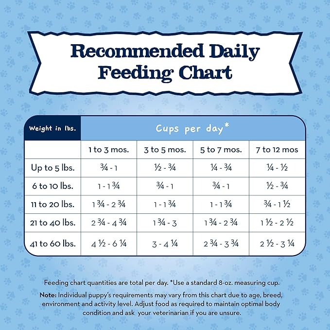 Blue Buffalo Baby Blue Natural Dry Food for Puppies, Healthy Growth Formula with DHA, Savory Chicken Recipe, 4-lb Bag
