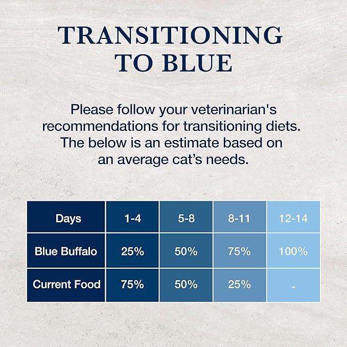 Blue Buffalo Natural Veterinary Diet HF Hydrolyzed for Food Intolerance Dry Cat Food, Veterinarian Prescription Required, Salmon, 7-lb. Bag