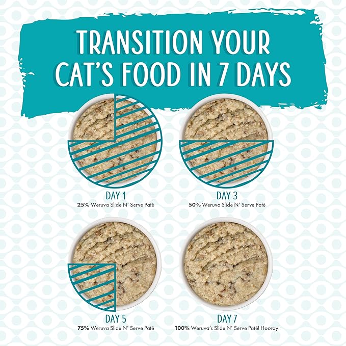 Weruva Wet Cat Food, Family Food with Chicken and Tuna Pate, 5.5oz Slide N Serve Pouch, Pack of 12
