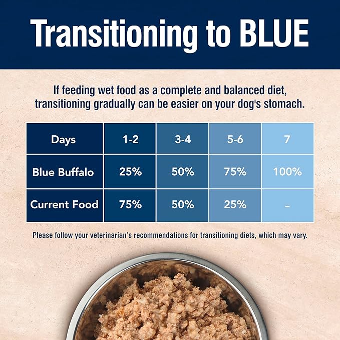 Blue Buffalo True Solutions Mobility Care Wet Dog Food for Adult Dogs, Made with Natural Ingredients, Chicken, 12.5-oz. cans (12 Count)