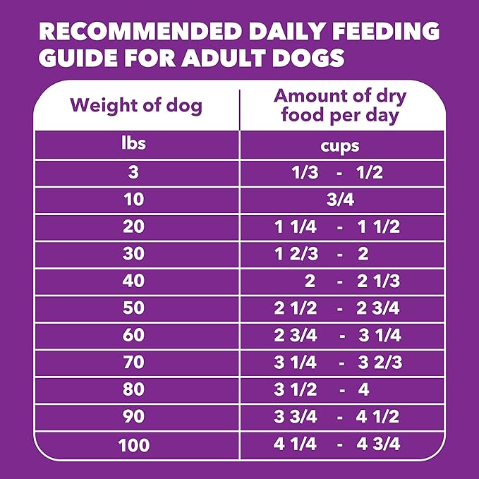 IAMS Advanced Health Dry Dog Food Healthy Digestion, Adult Dog Food with Real Chicken Recipe, 27 lb. Bag