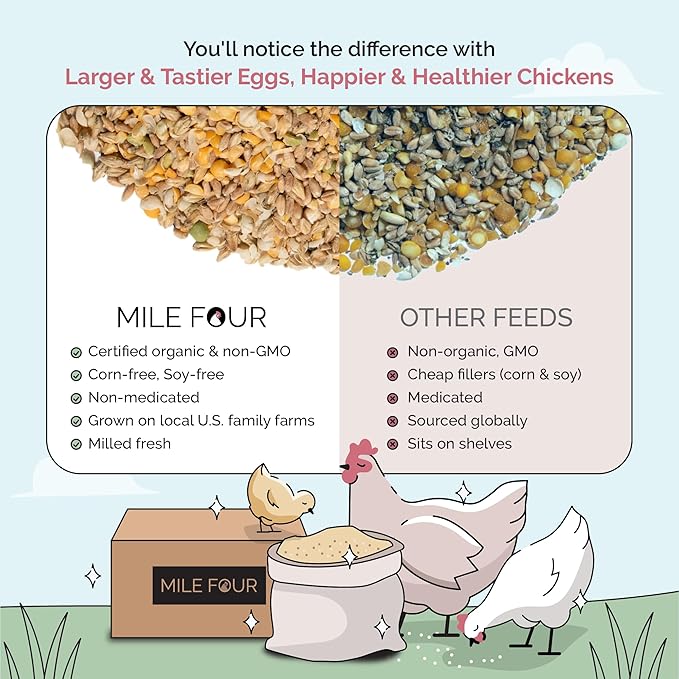 Mile Four Organic Chicken Feed (23 lbs) Grower Whole Grain, Non-GMO, USA Grown, 18% Protein, Corn-Free, Soy-Free, Non-Medicated Feed for Chickens