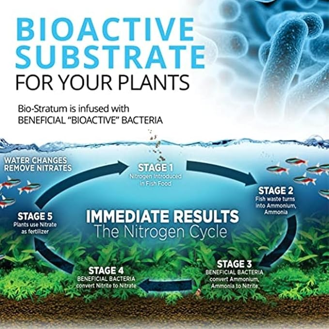 Fluval 12696 Natural Mineral-Rich Volcanic Soil Bio Stratum for Planted Tanks, 4.4 lbs. - Aquarium Substrate for Healthy Plant Development, Growth, and Color