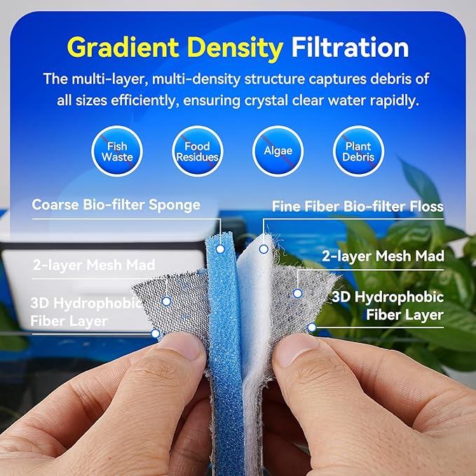 Borlech 8-Layer Fast-Acting Aquarium Filter Pad - Cut-to-Size Aquarium Floss Media for Fish Tank, Pond, Sump - Fast Water Polishing in Hours (23.62"x15.75"x0.6", 1 Pack)
