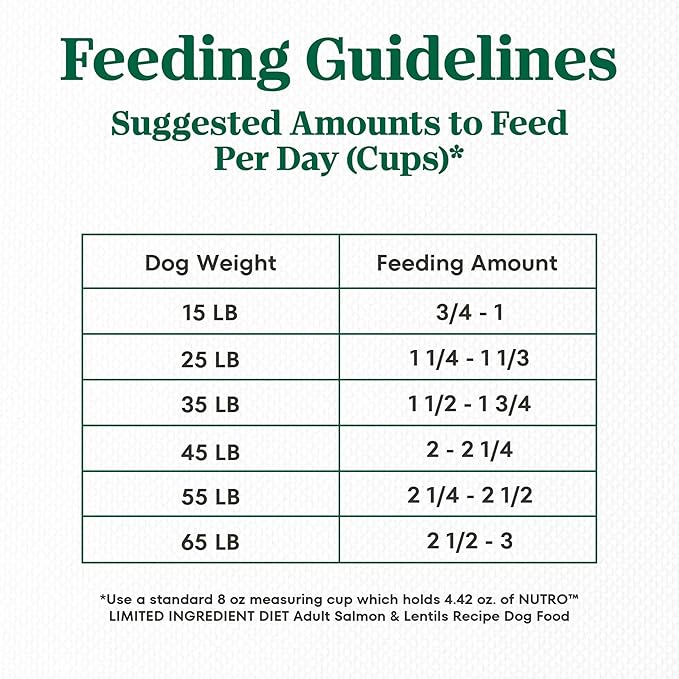 Nutro Limited Ingredient Diet Dry Dog Food, Adult Dog Food Dry Salmon & Lentils Recipe, 22 lbs.