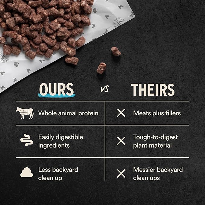 Vital Essentials Freeze Dried Dog Food, Raw Beef Crunchy Mini Nibs | Complete Meal or Topper | 96% Beef, Organs & Bone | Limited Ingredient, High Protein, Grain Free Dry Dog Food | 5.5 oz Bag