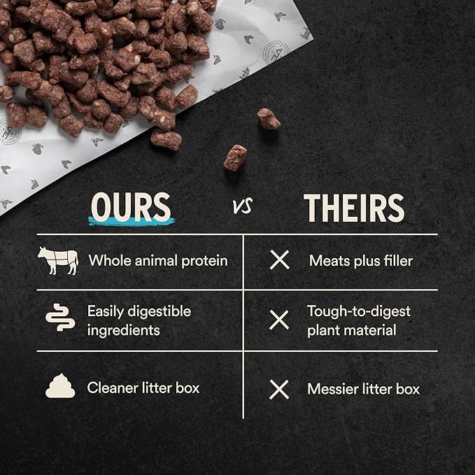 Vital Essentials Freeze Dried Cat Food, Raw Duck Crunchy Mini Nibs | Complete Meal or Topper | 96% Duck, Organs & Bone | Limited Ingredient, High Protein, Grain Free Dry Cat Food | 12 oz Bag