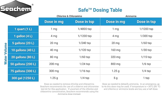 Safe, 250 g / 8.8 oz