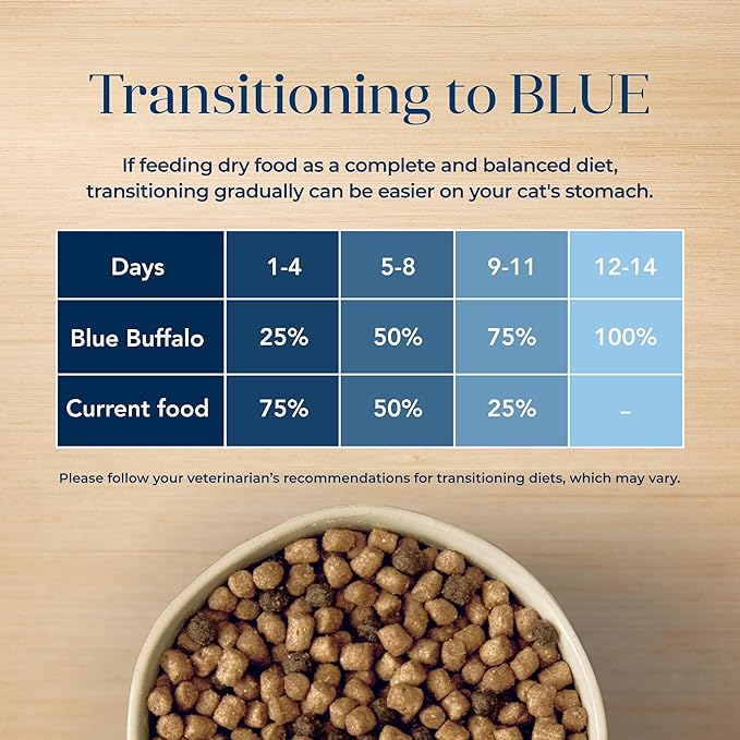 Blue Buffalo Basics Grain-Free Dry Cat Food, Skin & Stomach Care, Limited Ingredient Diet for Indoor Cats, Duck & Potato Recipe, 5-lb. Bag