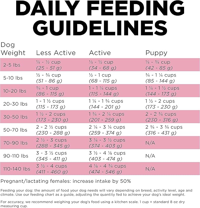 Go! Solutions Skin + Coat Care Lamb Dry Dog Food with Grains, Chicken-Free, Healthy Kibble with Omega-3s & 6s for Soft, Shiny Fur, for Puppies, Adults, & Seniors, 12 lb Bag