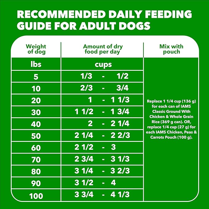 IAMS Proactive Health High Protein Dry Dog Food with Chicken & Beef, 15 lb. Bag